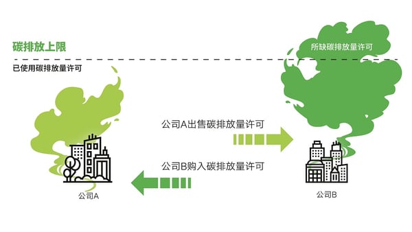 全国碳排放权交易市场鸣锣开市