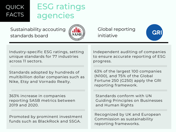 ESG agency comparison charts