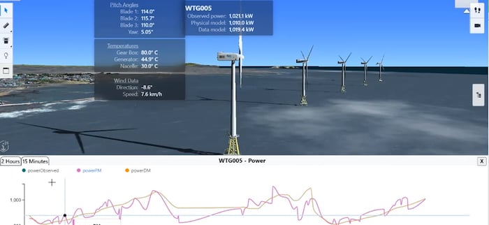 Doosan digital twin wind farm